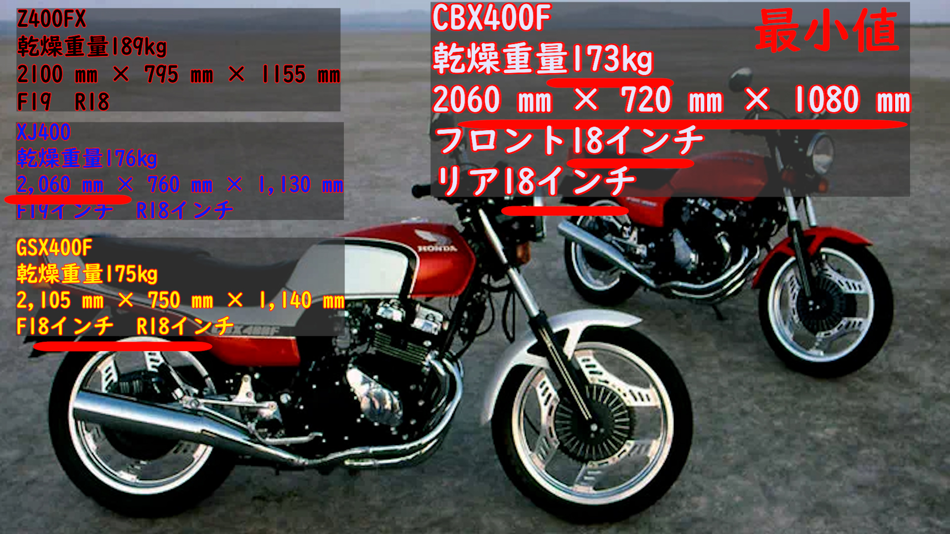 CBX400Fとはどんなバイクか | ツーリングSR500とCBX550F